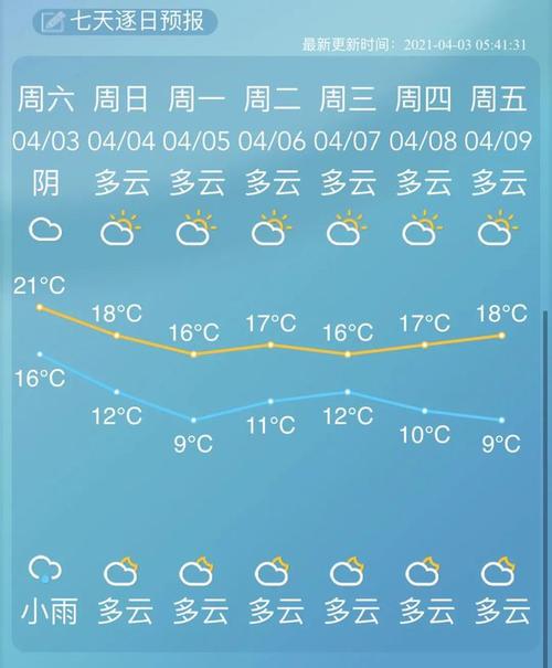 慈溪假期天气预报!出行一定要看