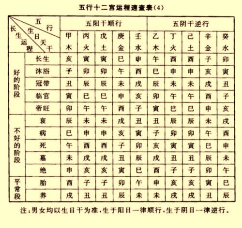 金木水火土配对顺口溜,金木水火土配对顺口溜?
