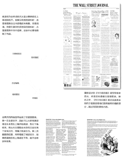 古登堡图表