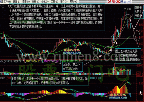 w底形态的构成要素