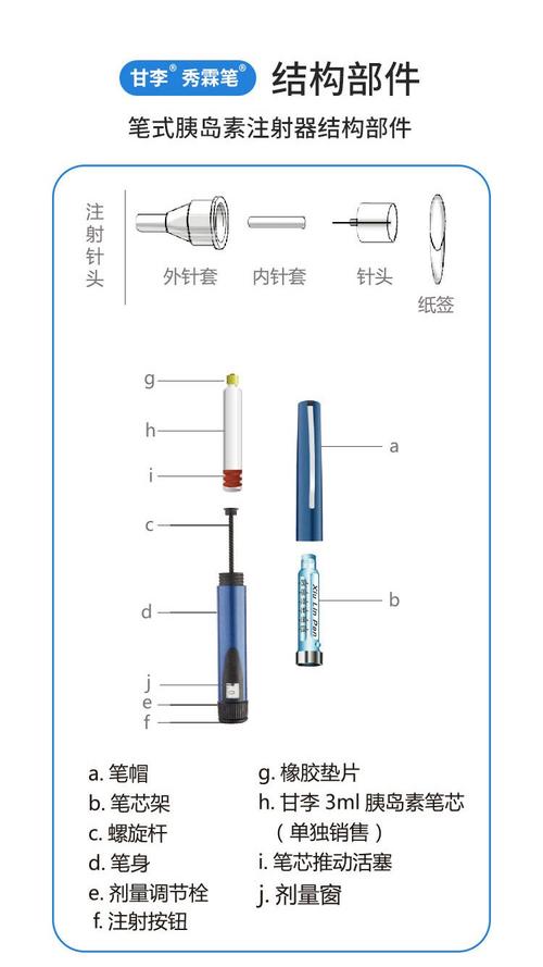 甘李秀霖笔胰岛素注射笔长秀霖速秀霖锐秀霖笔式胰岛素注射器3ml家用