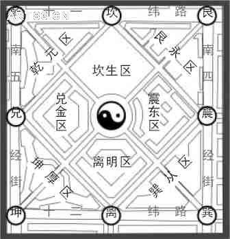 诸葛亮的八卦阵