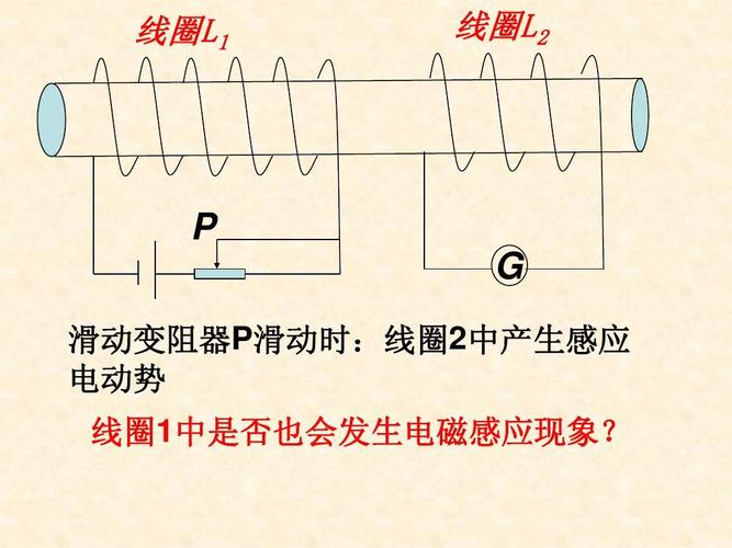 线圈2中产生感应 电动势 线圈1中是否也会发生电磁感应现象?