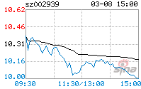 长城证券 10.90(1.30%)_个股资讯_新浪财经_新浪网