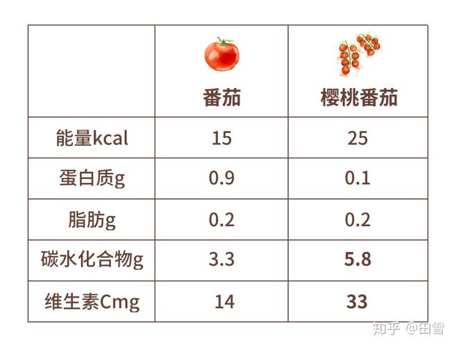 西红柿为什么不甜了
