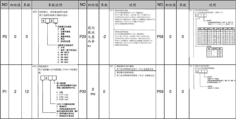工程科技 机械/仪表 > 伺服驱动器mr-j2s-70a参数设置三菱伺服 no