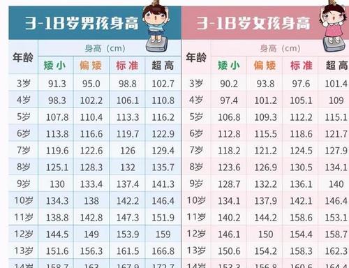 2021年儿童标准身高对照表出炉你家孩子身高达标吗父母来看看