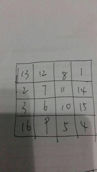 十六宫格1至20的数学相加,横坚和为33,1至20的数字可重复使用