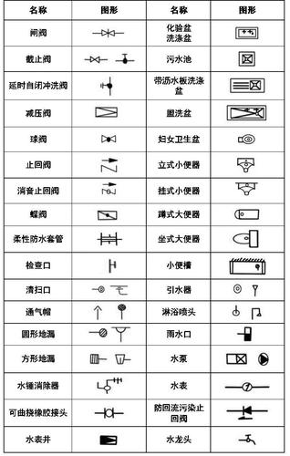 超全cad图例符号画法大全,你想知道的都在这里