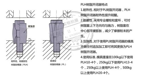 大量供应进口树脂开闭器 胶塞螺丝 尼龙扣 10 12 13 16 20_7折现价4元