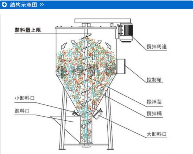 立式搅拌机工作原理