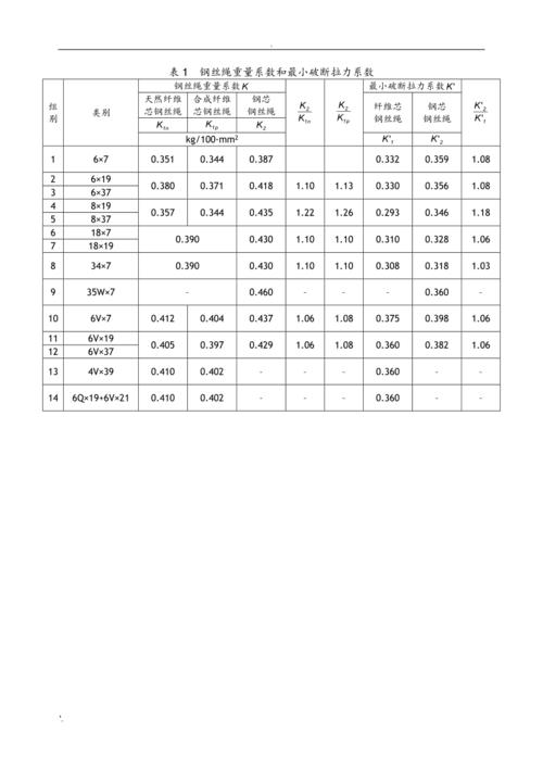 钢丝绳破断拉力参数