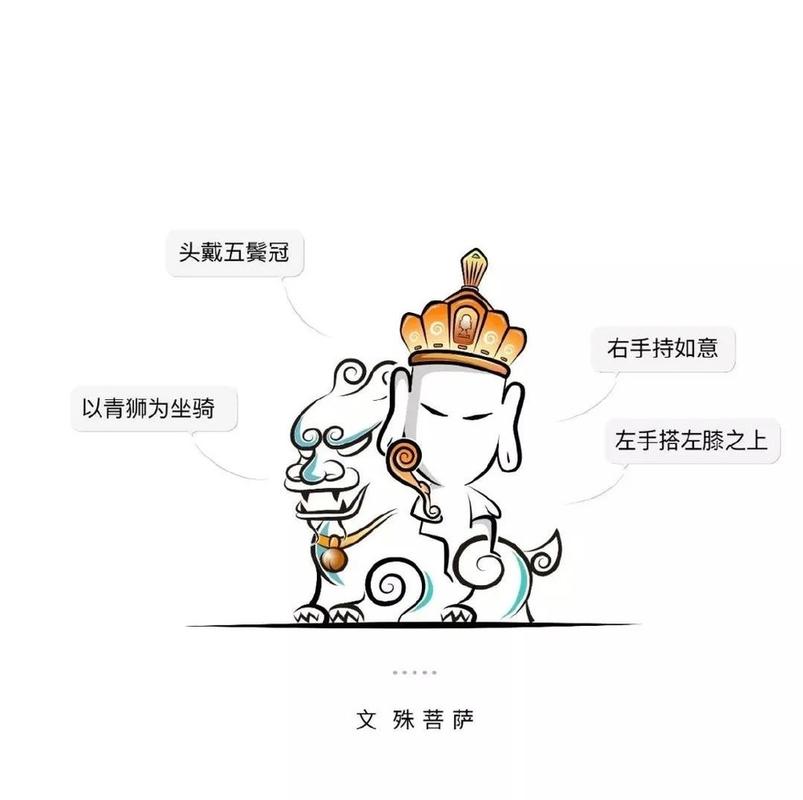 文殊圣诞:漫画文殊菩萨像