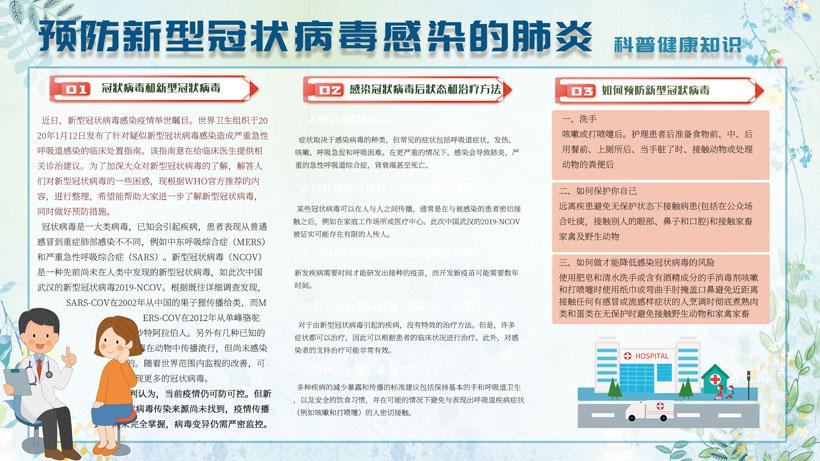 新型冠状病毒科普健康知识栏psd素材