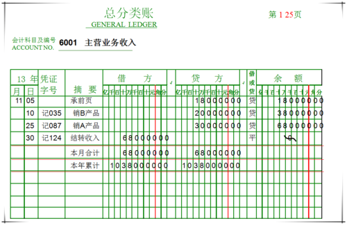 在下一页的第一行摘要栏注明"承前页",将前页结计的借,贷方发生额及