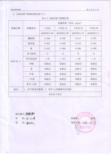 华龙2020年第一季度vocs检测报告