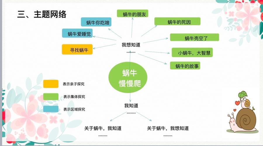 科学项目活动"蜗牛慢慢爬"——果果二班
