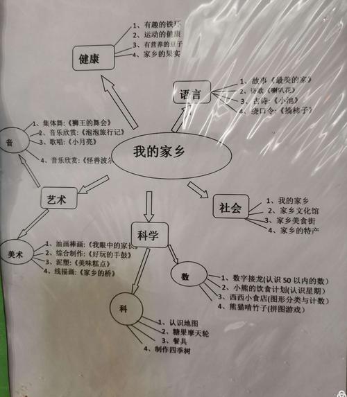 主题网络图