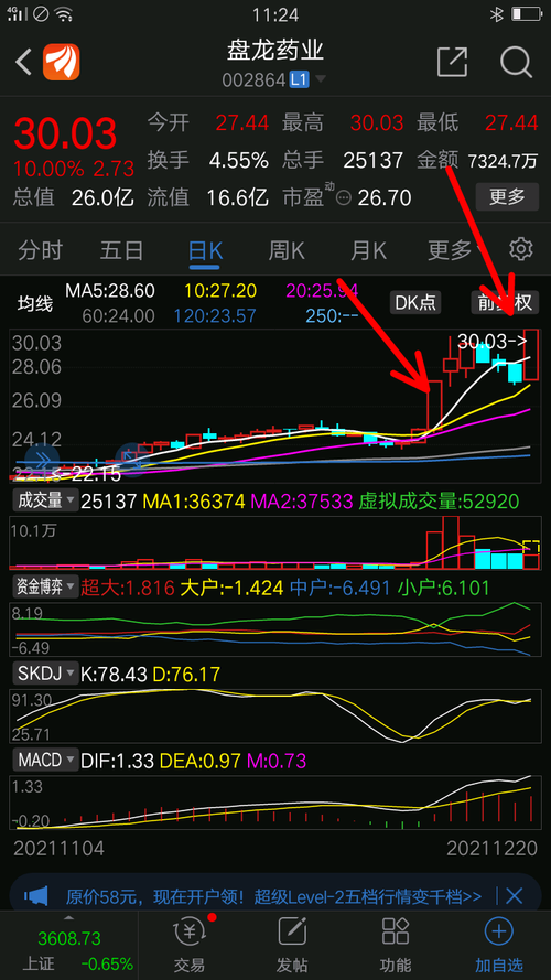 2021-12-20 11:23:37我们看到个股弱转强的气息,12月9日的欢瑞世纪