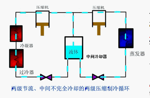 33张原理动图完全解析制冷系统!