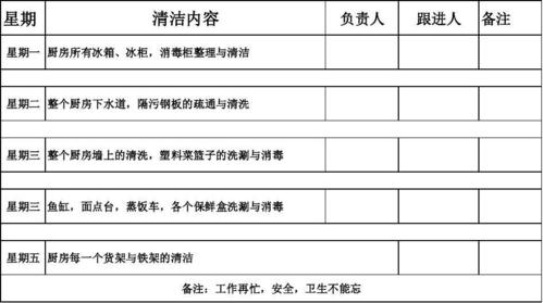 每一周清洁表