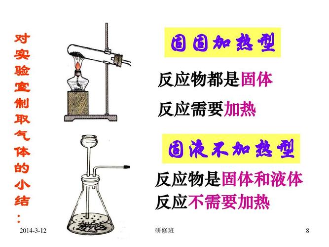 固固加热型 反应物都是固体 反应需要加热 固液不加热型 反应物是固体