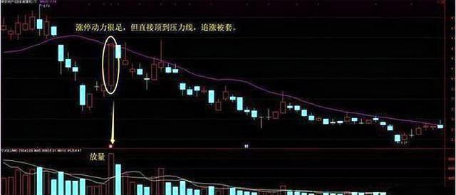 本质是判断一个股票变硬有足够的跟风盘,主力可以拉出第一个涨停,但