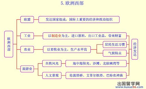 2014中考地理会考之欧洲西部