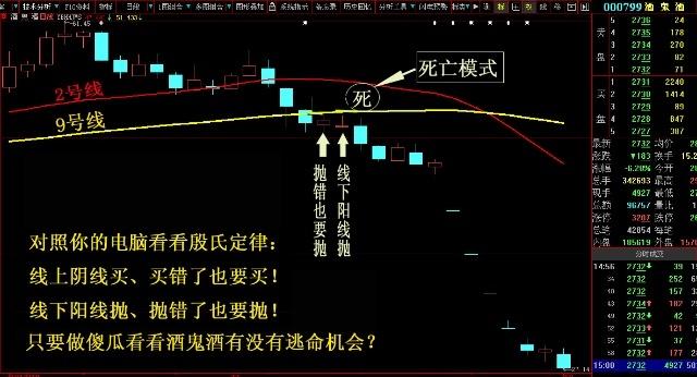 【酒鬼酒股票日k线今天的图形】