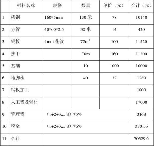 消防楼梯预算书