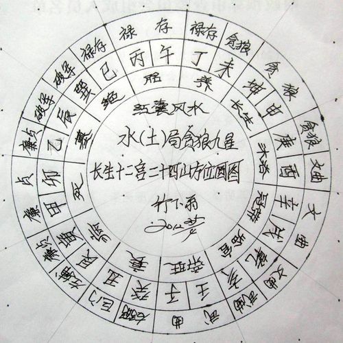 水(土)局贪狼九星长生十二宫分布图