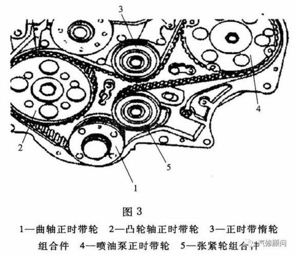 8l jx493z柴油机)发动机正时校对