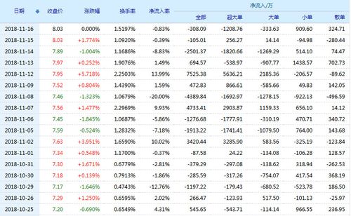 中天科技股票(600522)行情怎么样?中天科技有限公司好