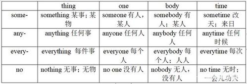 初中英语语法:复合不定代词的用法