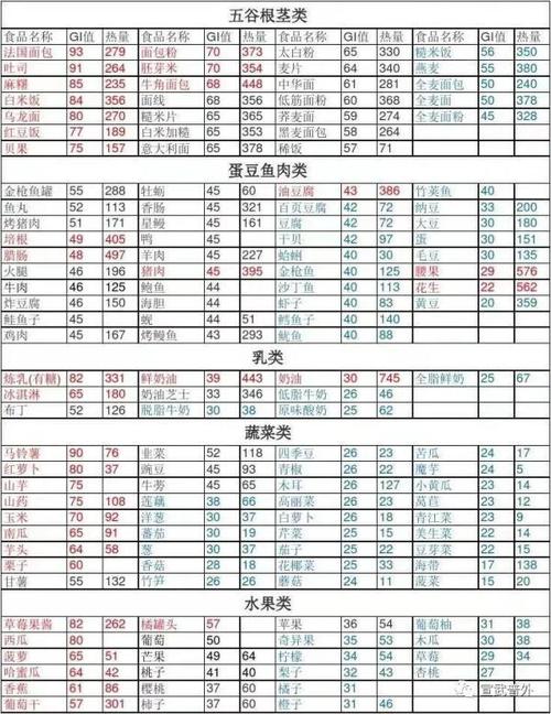 低升糖指数食物,让你血糖稳稳的