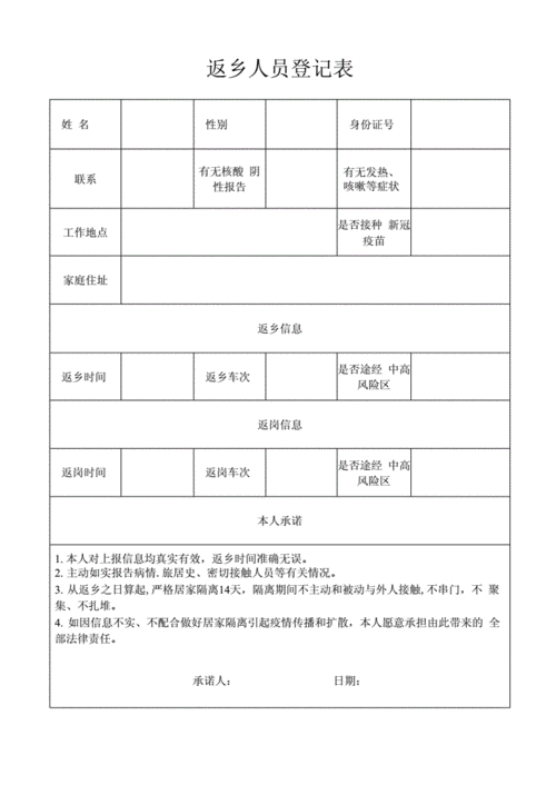 疫情外地返乡人员登记表docx1页