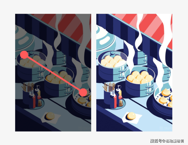 插画构图三大原则