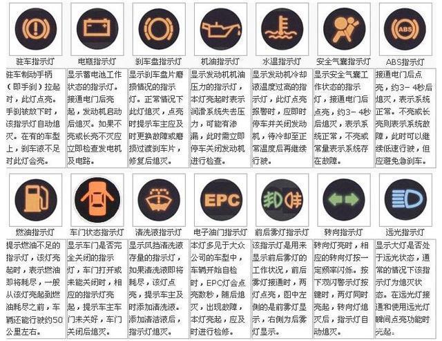 汽车常见故障大全,解决办法全在这了