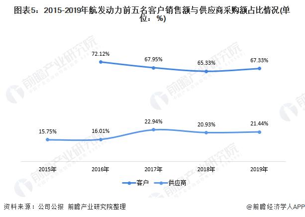一文了解军用航空发动机研制龙头航发动力的2020年成绩单