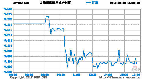 实时人民币对印度卢比汇率兑换走势图分析