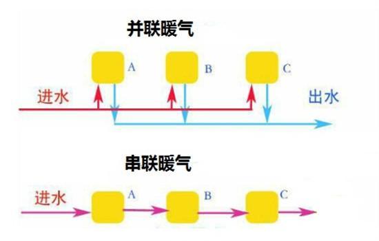 暖气片并联和串联的区别,很多人不懂,难怪暖气片用起来不热