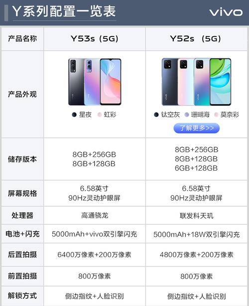 维沃(vivo) vivo y53s 5g手机5000mah大电池 6400万清