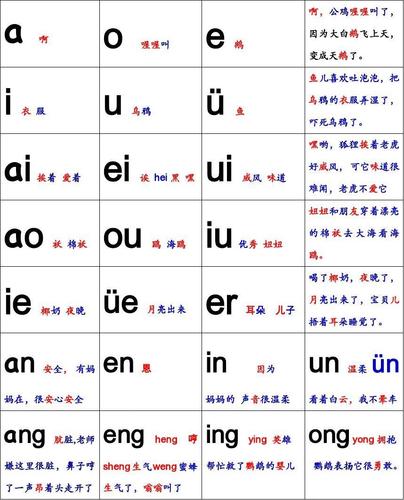 小学汉语拼音字母表卡片-word打印版2