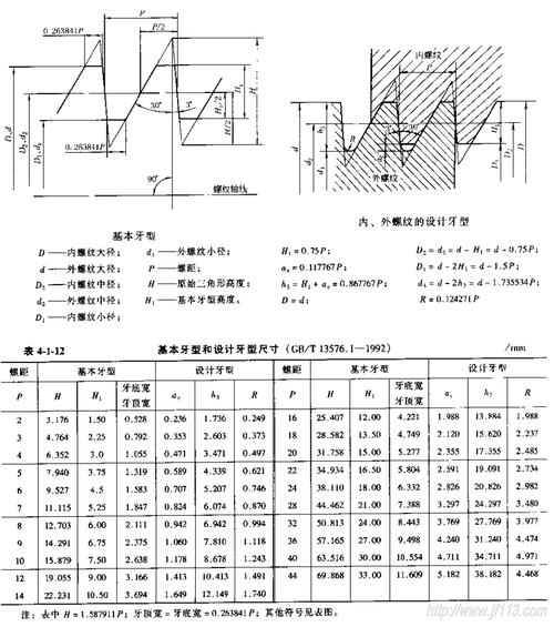 锯齿形(3°,30°)螺纹牙型