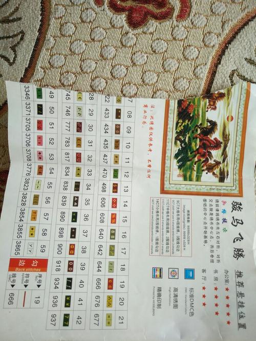 哪位朋友有这个八骏图的线号表啊!我的只剩一半了,求个全图!谢谢!