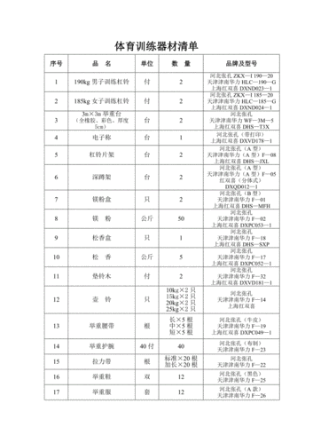 体育训练器材清单.doc