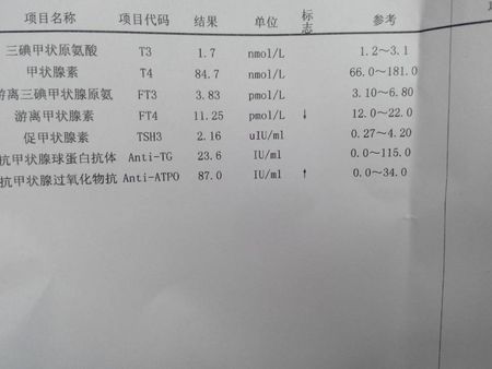 问:我之前一直都在吃甲亢要 医生今天帮我开了些增强体抗力的药 抗