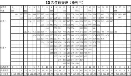 3d和值速查1