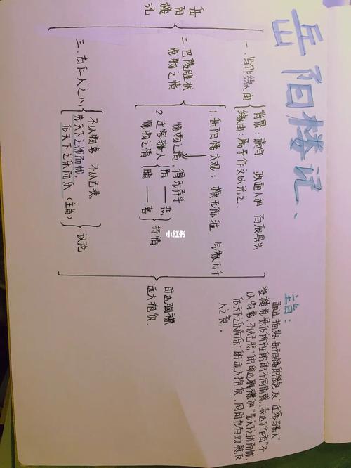 《岳阳楼记》《醉翁亭记》思维导图_思维导图_学习_岳阳楼记_教育