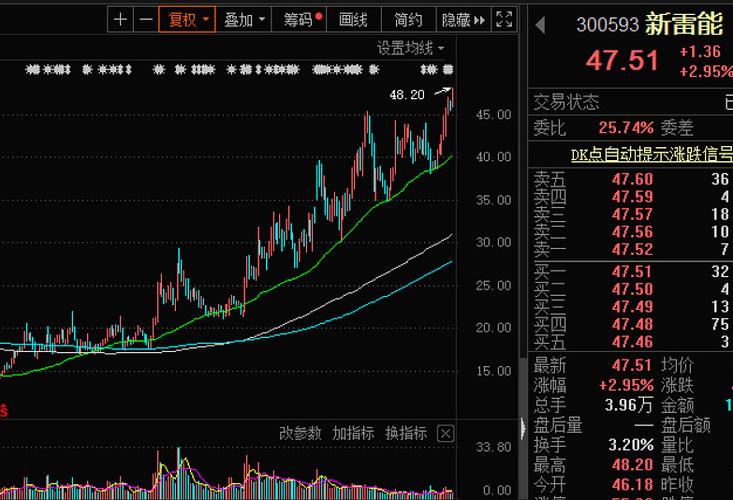 这些创新高的股票,都属于同一种模式!